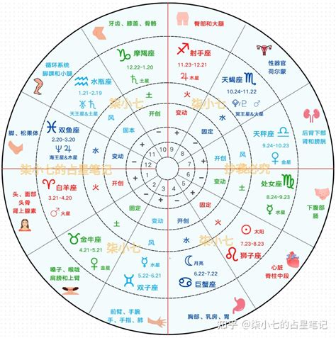 4月一日 星座|4月1日是什么星座？